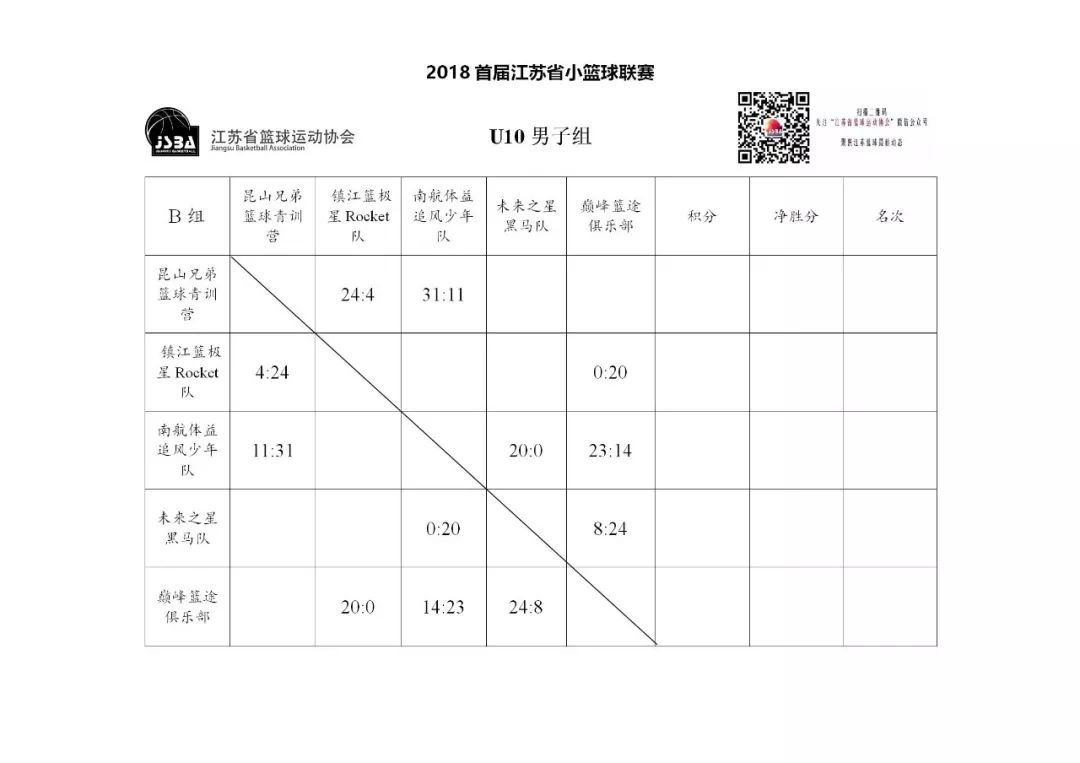 小学篮球比赛用的是小篮球规则吗_小篮球比赛规则及场地_小篮球比赛用球标准