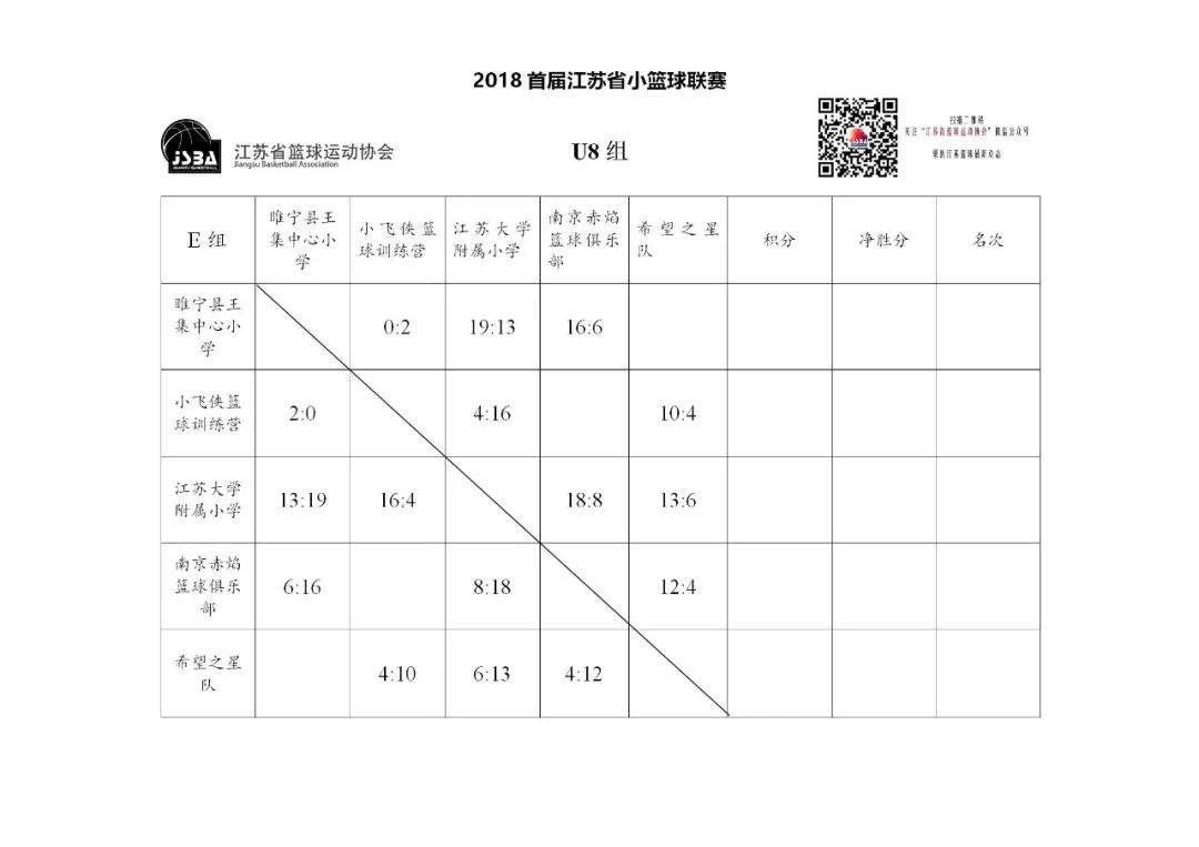 小篮球比赛用球标准_小学篮球比赛用的是小篮球规则吗_小篮球比赛规则及场地