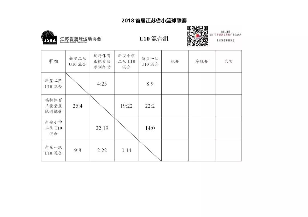 小篮球比赛规则及场地_小学篮球比赛用的是小篮球规则吗_小篮球比赛用球标准